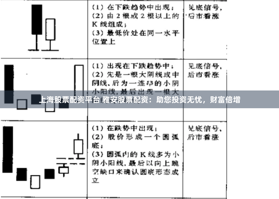 上海股票配资平台 雅安股票配资：助您投资无忧，财富倍增
