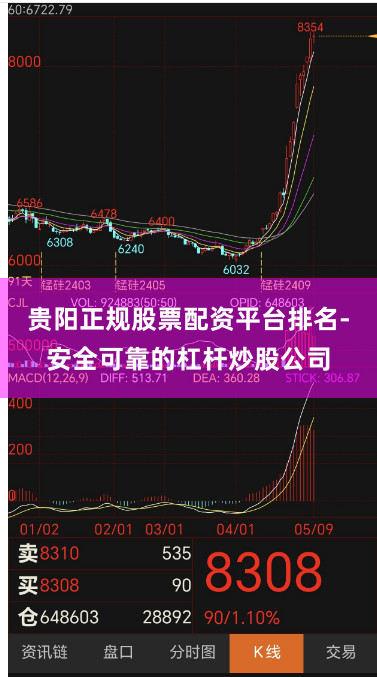 贵阳正规股票配资平台排名-安全可靠的杠杆炒股公司
